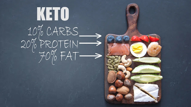 Tips for Success on a Keto Diet