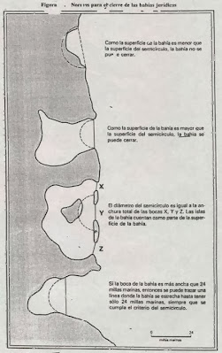 Normas para el cierre de las bahías jurídicas