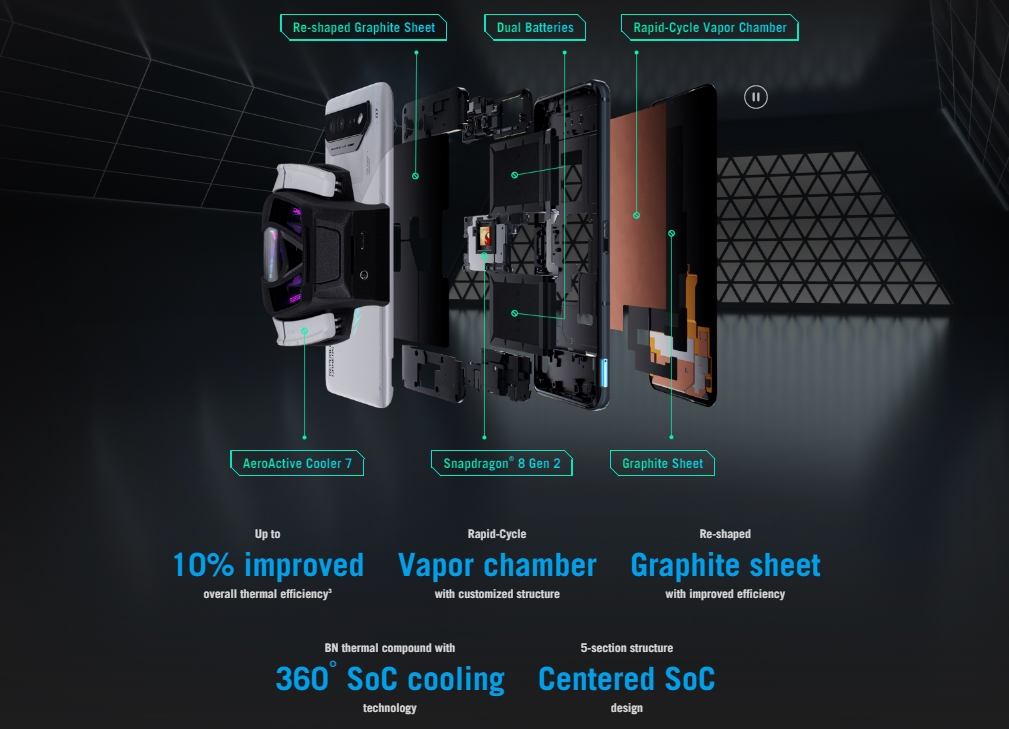 Infografis sistem pendinginan pada ASUS ROG Phone 7