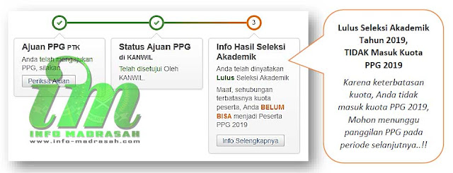 Penjelasan Notifikasi PPG Dalam Jabatan Di Simpatika