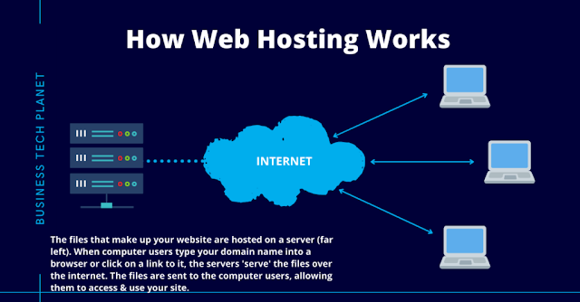  WHY WEB HOSTING IS NEEDED FAISALABAD