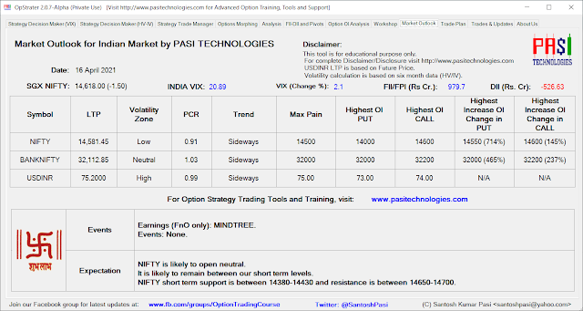 Indian Market Outlook: April 16, 2021