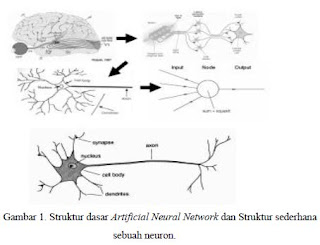 Artifical Neural Network (ANN) & Contoh Penerapan dalam 