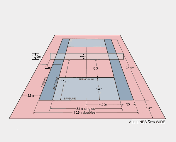 Contoh Makalah Bola Basket - Contoh 317