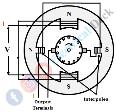 Reducing Armature Reaction in DC Generator