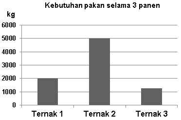 Contoh Soal Latihan Matematika Kelas 12 Semester 2