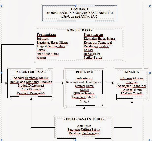 Contoh Ekonomi Mikro Beserta Gambar - Contoh Wa