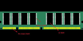 Cara Memperbaiki Memori RAM Komputer Yang Rusak 