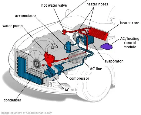 Why hitting it made my car's AC work|LifeMasteryHacks