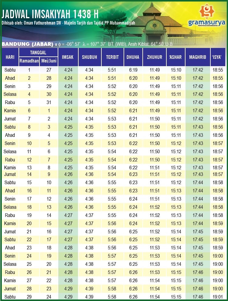 Jadwal Imsak & Buka Puasa Bandung Jawa Barat Ramadhan 1439 