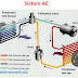 Komponen-Komponen Sistem AC Beserta Fungsinya