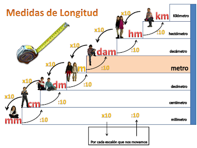 Resultado de imagen de ESCALERA longitud