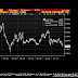 Great Graphic:  Sterling Monthly Chart and Outlook