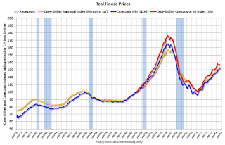 Real House Prices