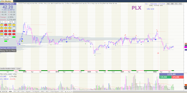 Phân Tích Cổ Phiếu PLX