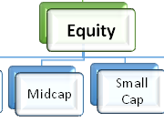Why All Equity Mutual Funds Are not the Same?