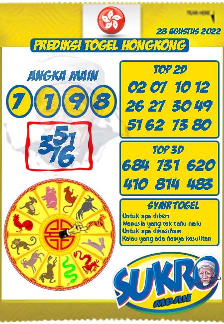 Prediksi Mbah Sukro HK Malam Ini Terbaru 28-08-2022