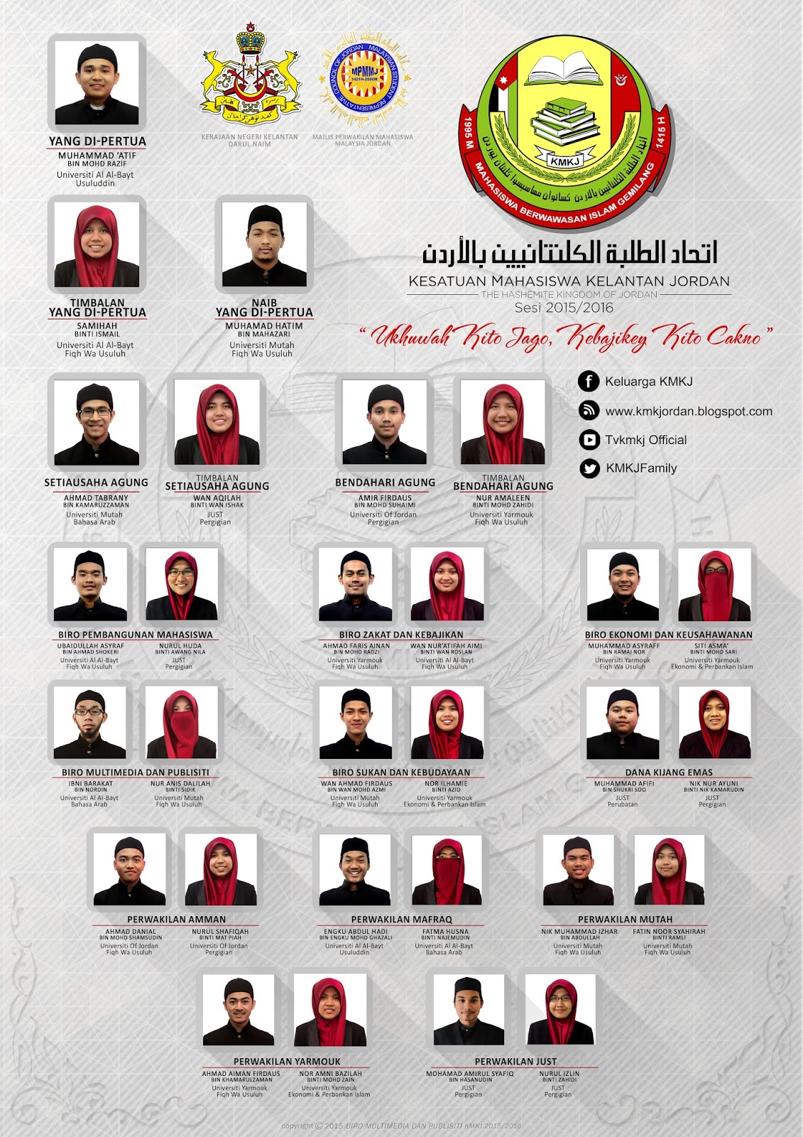 Portal Rasmi Kesatuan Mahasiswa Kelantan Jordan KMKJ 