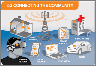 كيف ستغير شبكة الجيل الخامس 5G الفصول الدراسية بـ 180 درجة