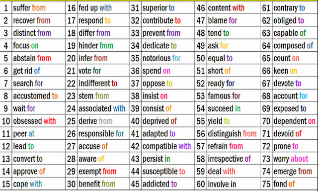 Common Prepositions chart-Free English Class