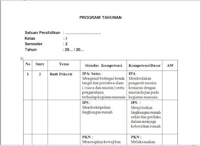 DOWNLOAD GRATIS PERANGKAT PEMBELAJARAN SD KELAS 1 LENGKAP