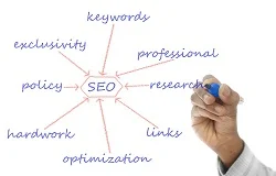 The Way for Good SEO Content