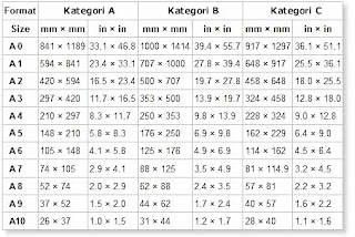 Ukuran Kertas Percetakan  Percetakan Rangkap Dua