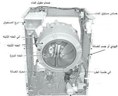 نظرة علي مكونات الغسالات الأتوماتيك