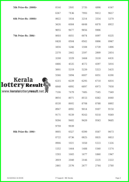 Live Kerala Lottery Result Today 31.10.22 Win Win Lottery W 691 Results online