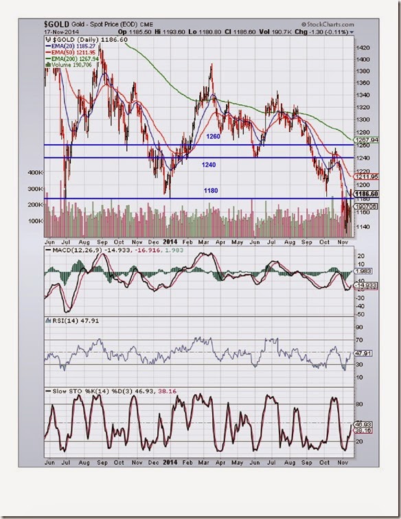 GOLD_Nov1714