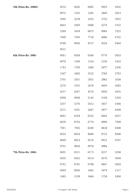 Kerala Lottery Results Today 30.04.2021 Nirmal NR-222 Result