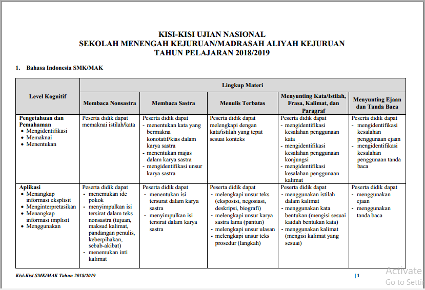 BEDAH KISI-KISI UN 2019 BAHASA INDONESIA SMK/MAK: INDIKATOR SOAL, SOAL