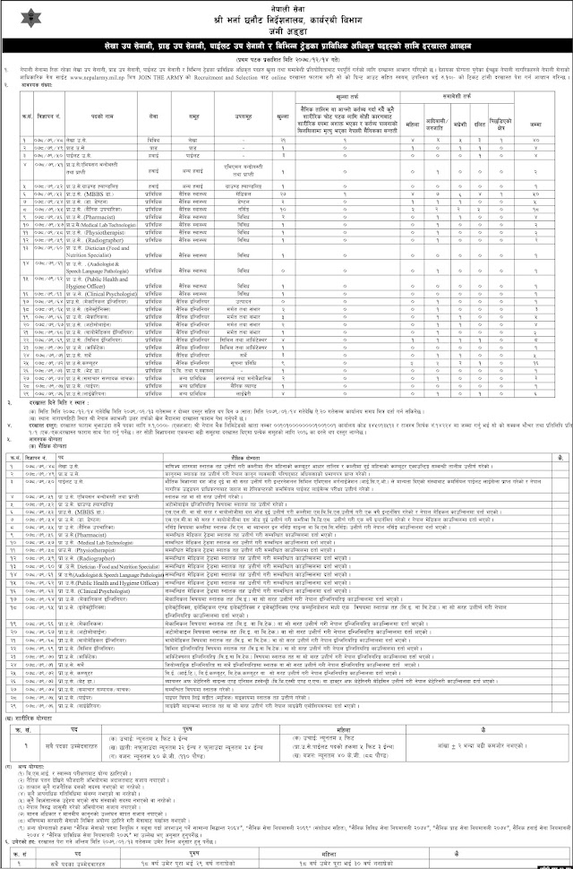 Job Vacancy in Nepali Army