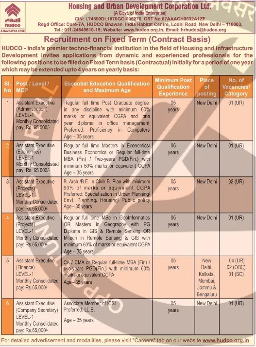 HUDCO Notification 2024