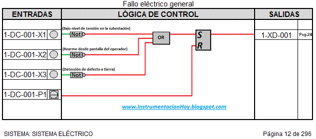 Señal de control enclavamiento