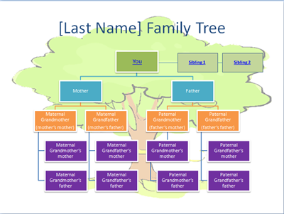 family tree template with pictures. blank family tree chart