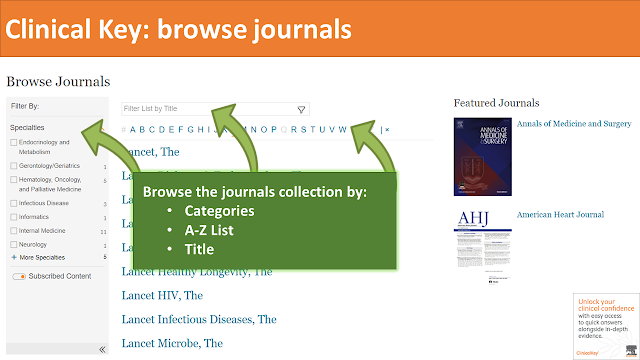 search options to browse for journals - specialties, a-z list and search box