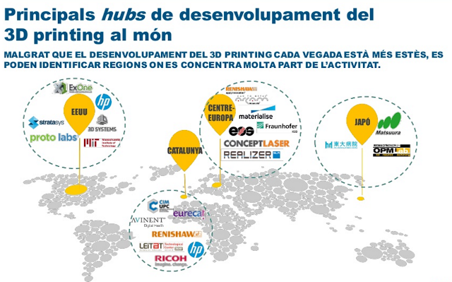 Mapa empresas 3D printing