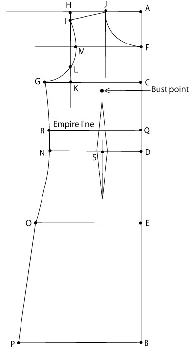 Basic dress pattern