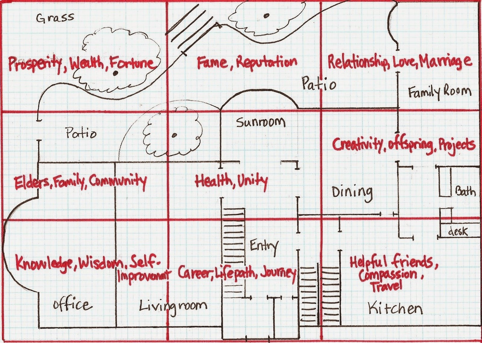 Rumah Minimalis Fengshui