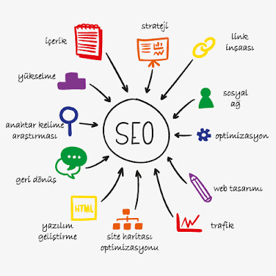 SEO Danışmanlığı Nedir? SEO Hizmeti