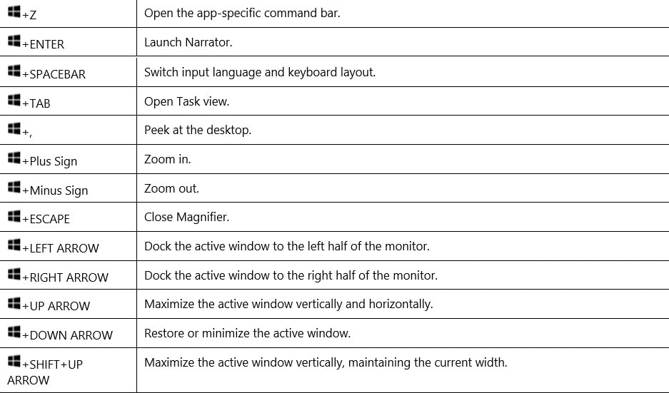 All Useful Windows  Keyboard Shortcuts  Any Windows  7 8 8 