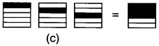 Solutions Class 7 गणित Chapter-2 (भिन्न एवं दशमलव)