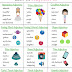 Great Charts to Learn Adjectives in English