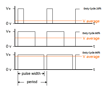 Tutorial PWM Atmega8 Atmega16