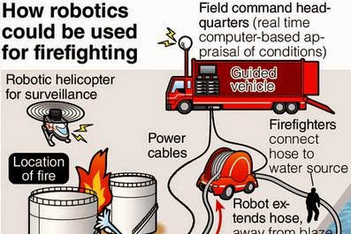 This Is Firefighting Robots To Move Developed Yesteryear Japanese Govt Too Institutes