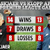 Talking about first 29 PL games in charge, Klopp was worse than Solskjaer 👀