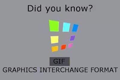 Technological abbreviation acronyms meaning Gif