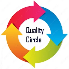 Quality Circle