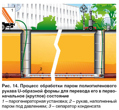 Услуги сантехника в Москве и Московской области